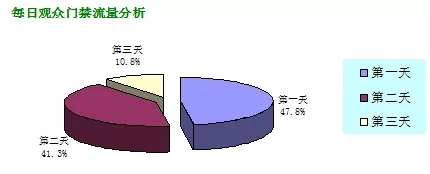 2018膠粘劑展展后報告