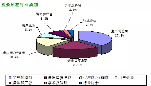 2018膠粘劑展展后報告